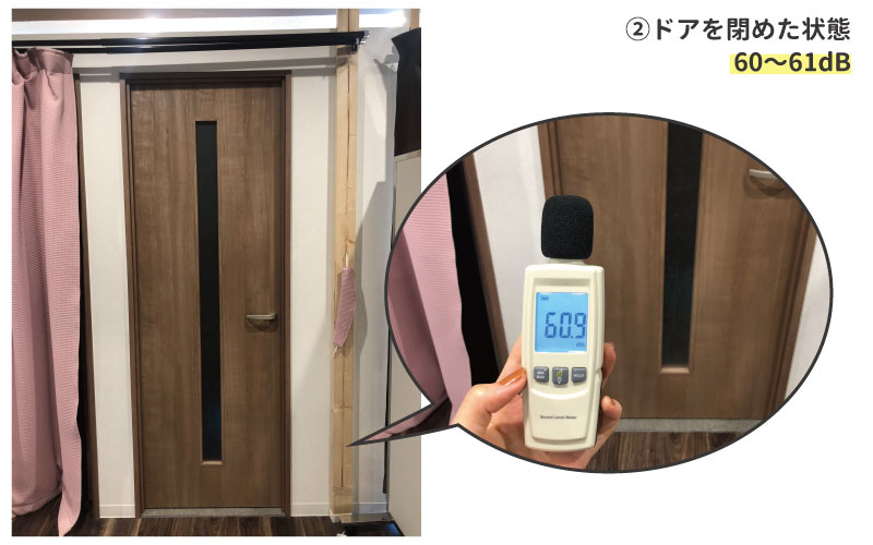 ドアを閉めた場合の防音実験