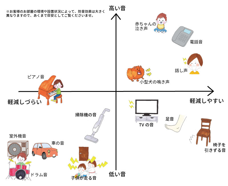 Vol 71 今更聞けない 防音対策の基礎5つ おしえて 防音相談室