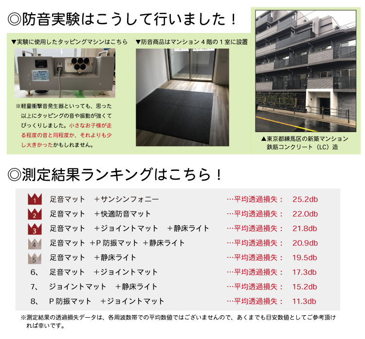 新築マンションの上下階で騒音実験をやってみた In 東京 Vol 78 おしえて 防音相談室