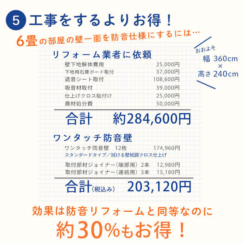 壁の防音対策におすすめ ワンタッチ防音壁 とは Vol 79 おしえて 防音相談室