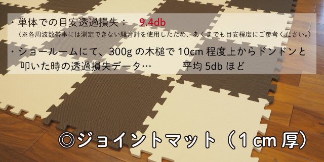 ジョイントマットやコルクマットは本当に防音効果がないの Vol 95 おしえて 防音相談室