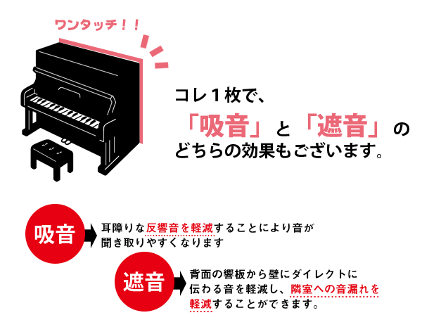 ピアノ用防音パネル効果