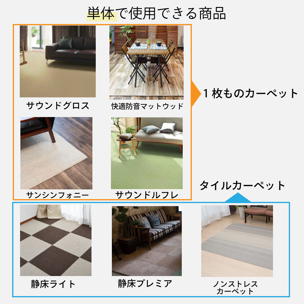 防音タイルカーペット、一枚もの防音カーペット