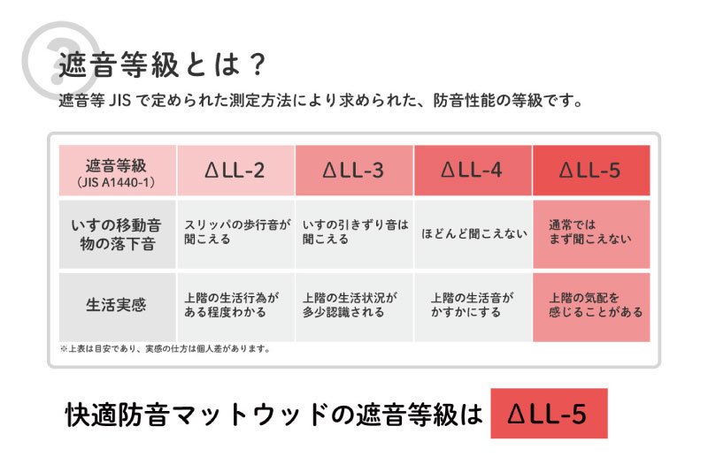 快適防音マット「ウッド」