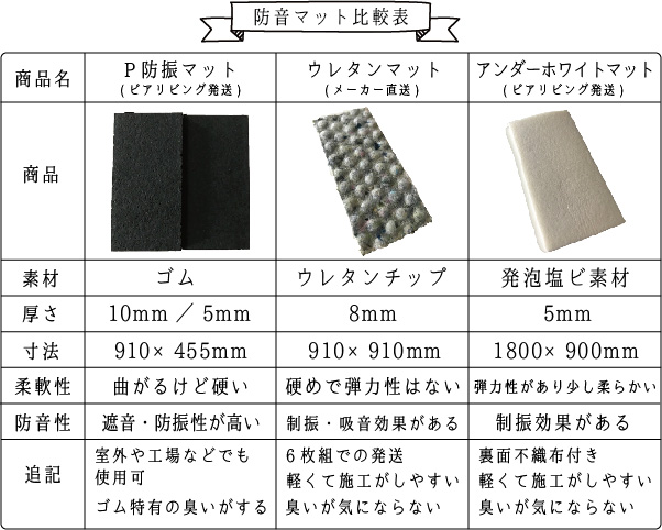 防音マット比較表