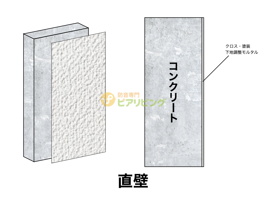 軽量衝撃音 重量衝撃音