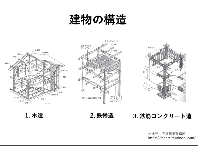 コンクリートの壁に直接クロス貼り