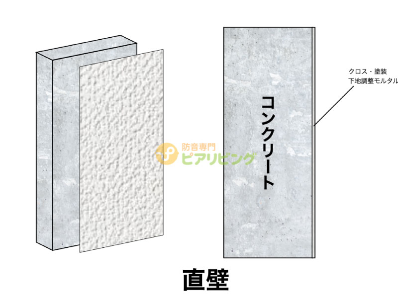 コンクリートの壁に直接クロス貼り