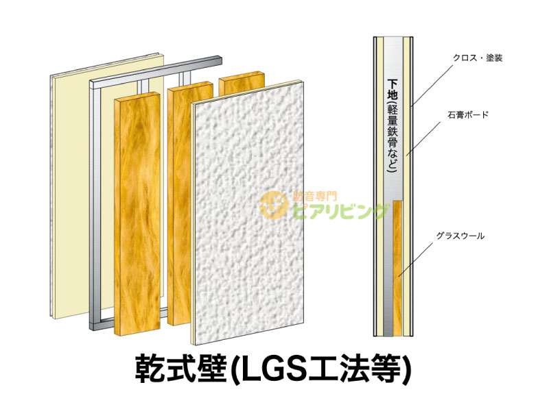 乾式壁で戸境壁を作る