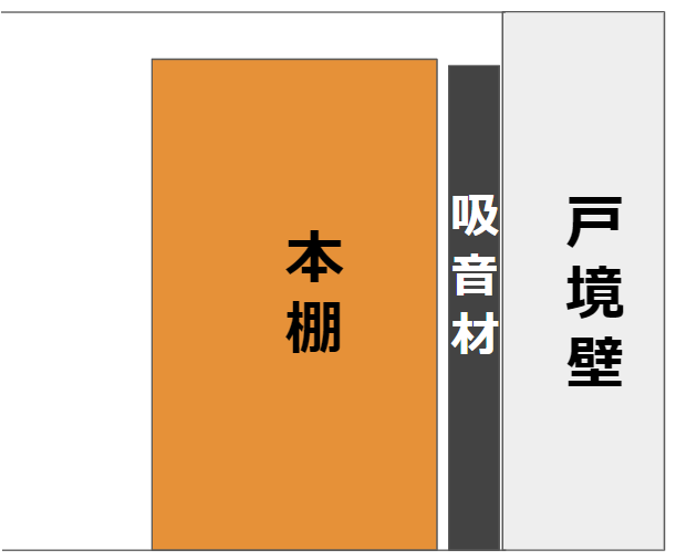 タンスや本棚を置いて隣家からの騒音対策 図面