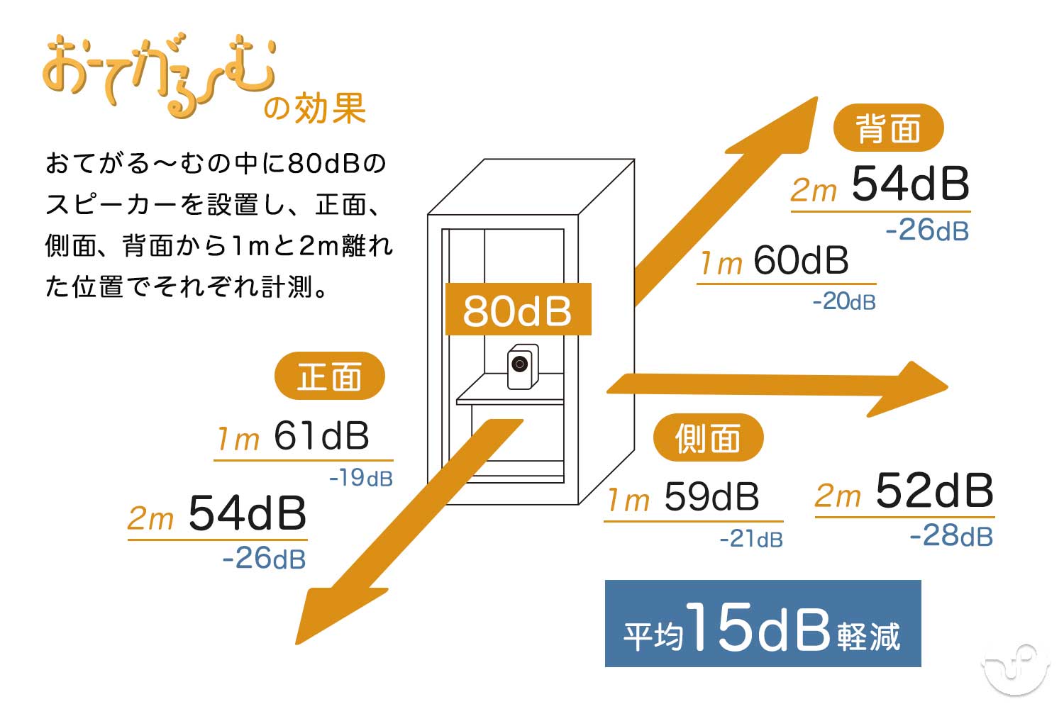 おてがるーむ 3つの良いところ