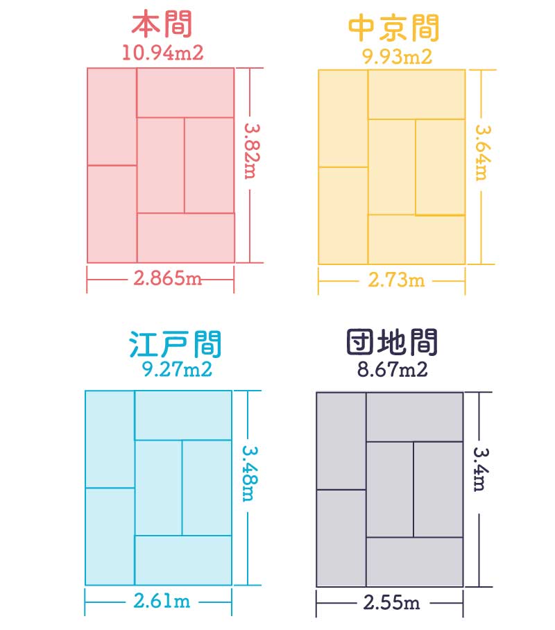 本間・中京間・江戸間・団地間 床の防音対策