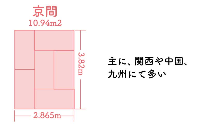 京間 床対策