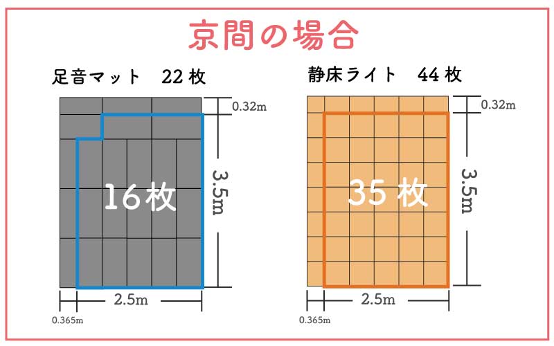 京間 静床ライト・足音マット 必要枚数