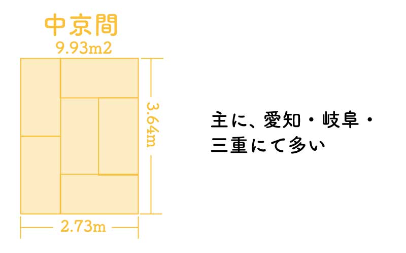 中京間 床対策