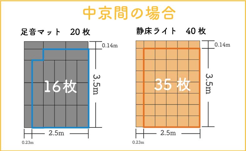 中京間 静床ライト・足音マット 必要枚数