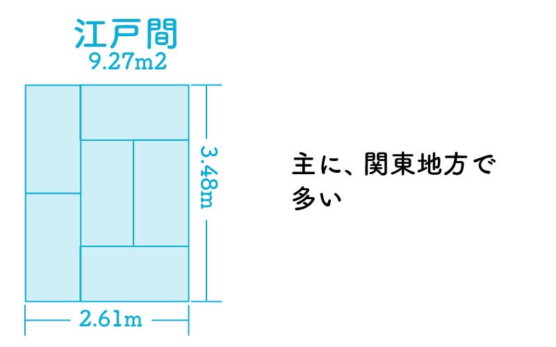 江戸間 床対策