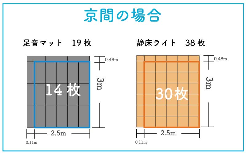 江戸間 静床ライト・足音マット 必要枚数