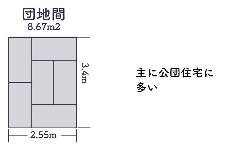 団地間 床対策