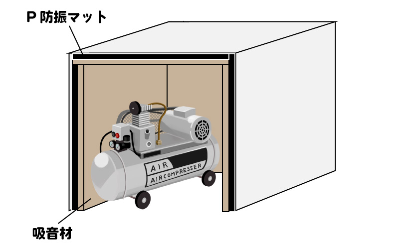 自作防音ボックス