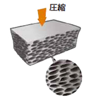 フォーム材 独立気泡
