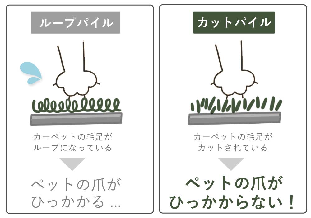 音の種類