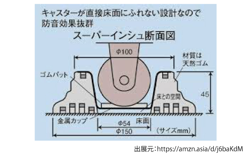 スーパーインシュ静