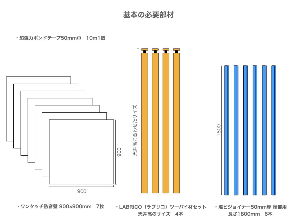 使用する部材