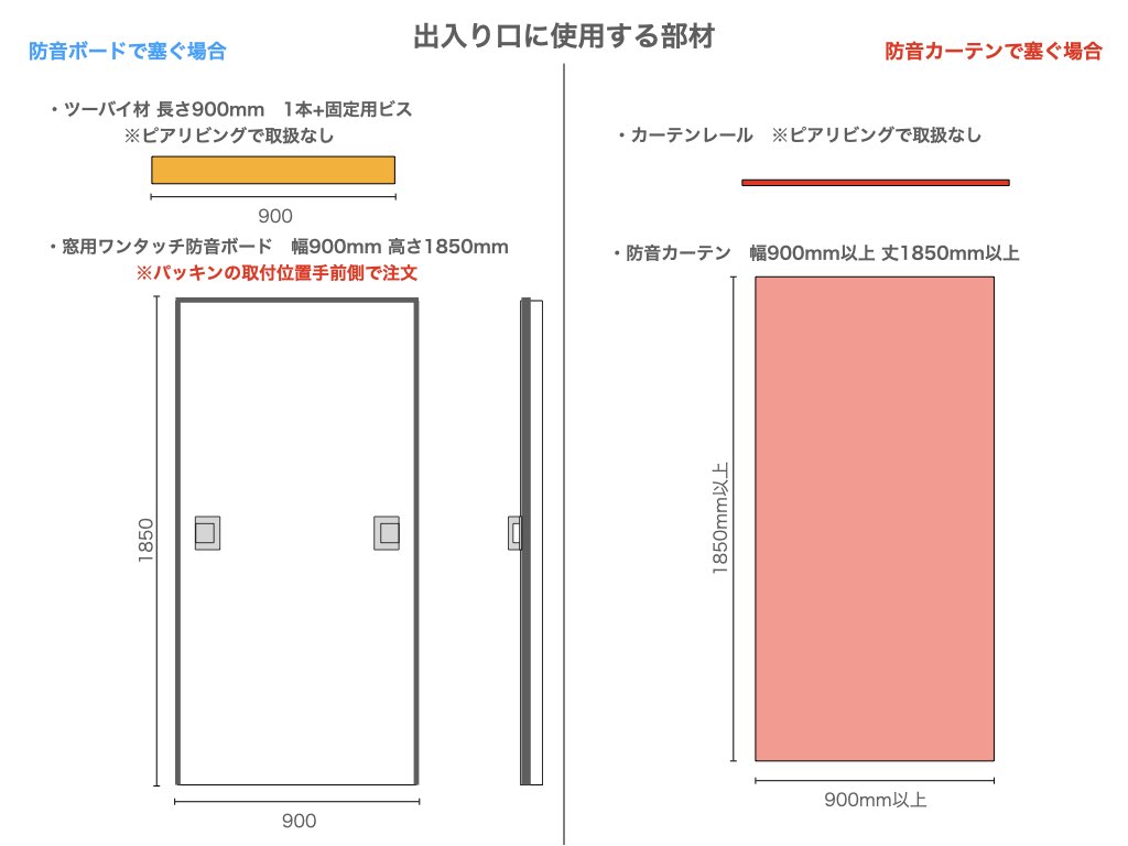 出入り口に使用する部材