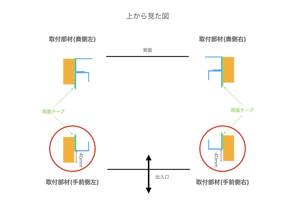 上から見た図