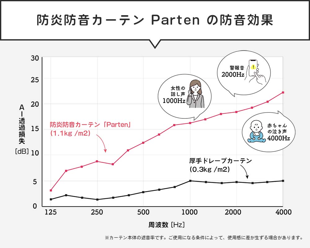 パーテン3