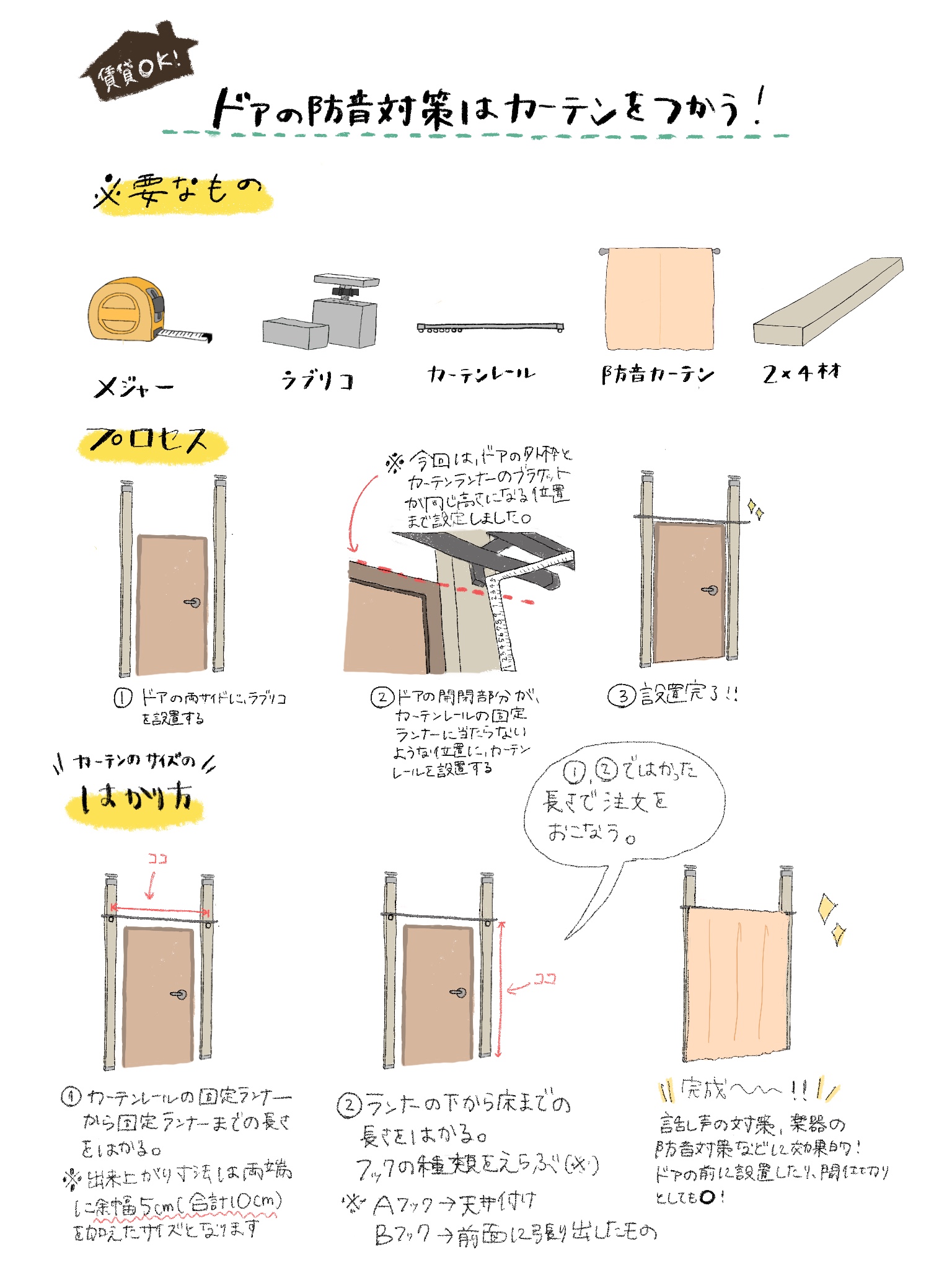 ドアの防音 で一番効果的な方法とは おしえて 防音相談室