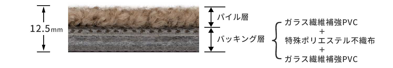 プレミア厚み