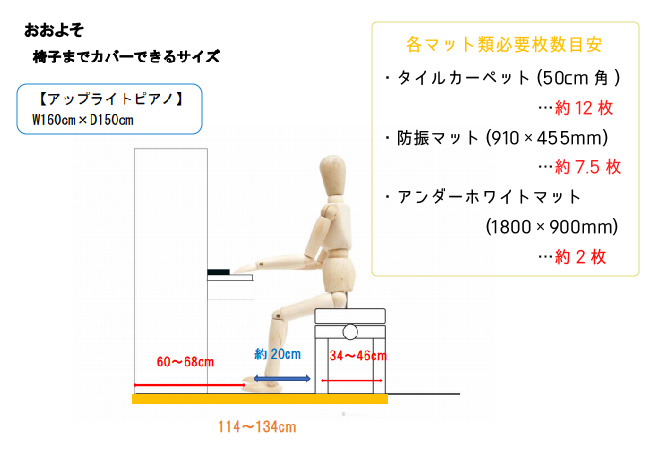 アップライトピアノの対策には