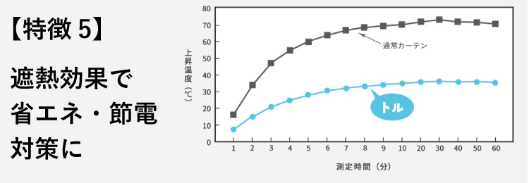 遮熱効果で省エネ・節電対策に トル