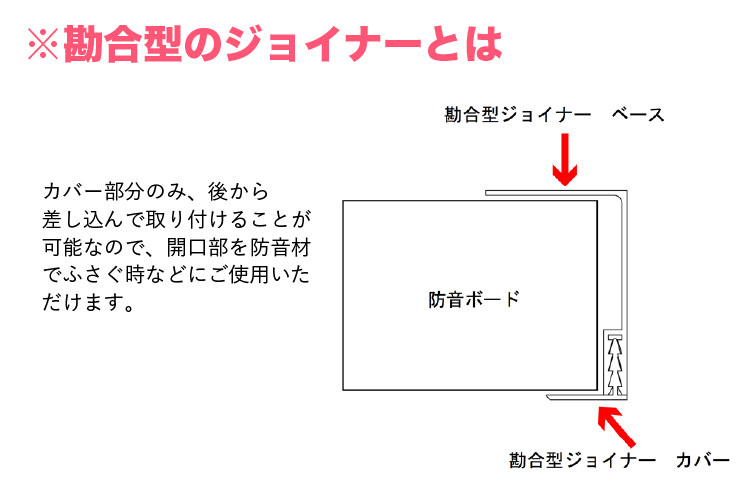 勘合型のジョイナーとは