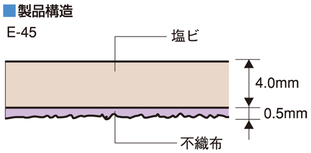 サンダムE-40・50