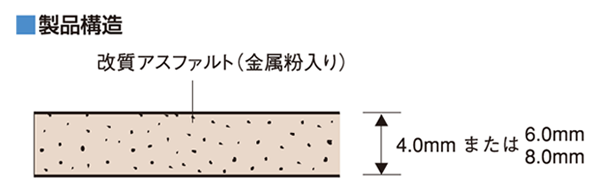 サンダンパーA40/A60/A80 製品構造