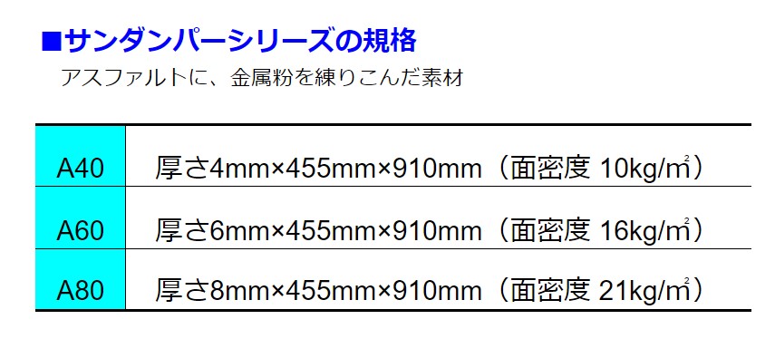 サンダンパーシリーズ 規格