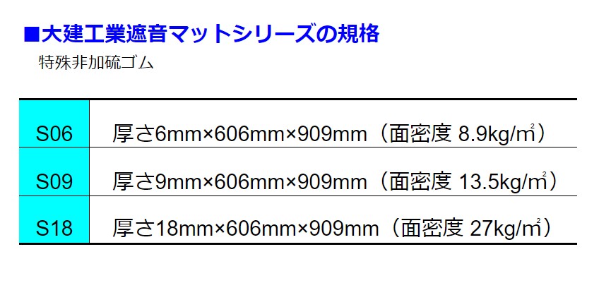 大建工業遮音マットシリーズの規格