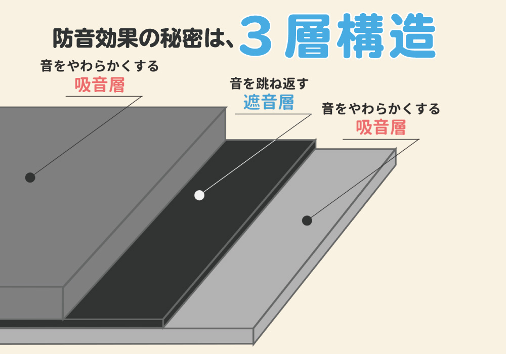 足音マット 3層構造