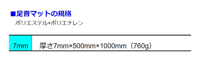 足音マットの規格