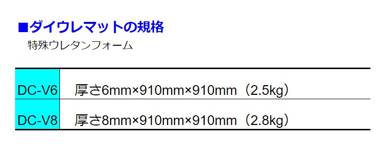 ダイウレマットの規格