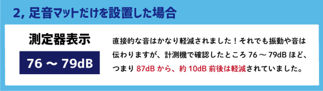 足音マットだけを設置した場合