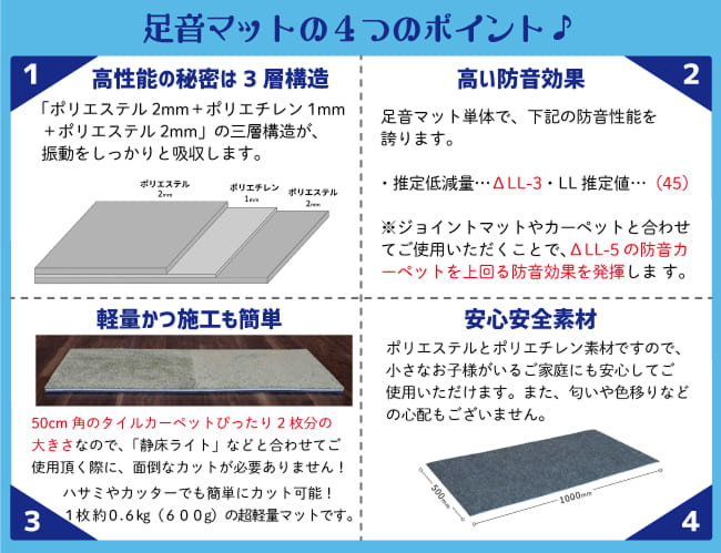 足音マットの4つのポイント