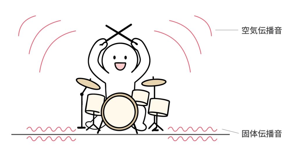 ドラムの振動と空気音のイメージ