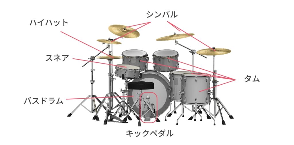 大まかなドラムセットの名称