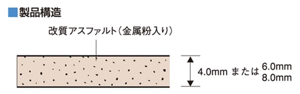 サンダンパーA40/A60/A80 製品構造