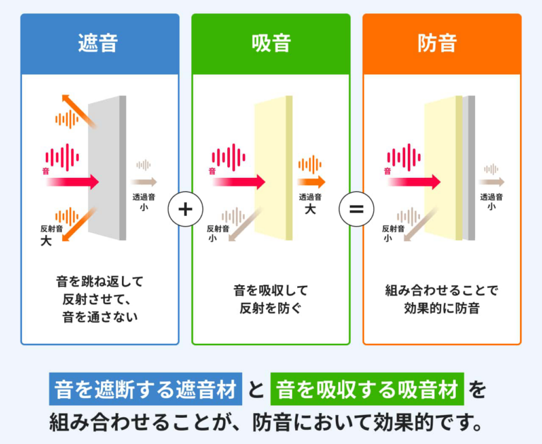 吸音 防音 違い|吸音・遮音・防音の使い分けと賃貸OKの対策