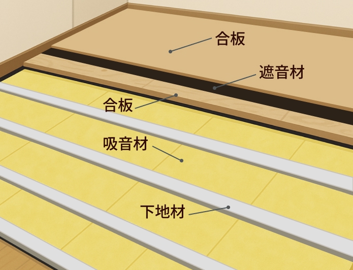 マンション ピアノ 防音 工事 費用の目安｜壁・窓・床・ドア別に徹底解説